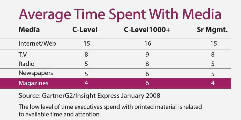 why executives are too busy to read white papers