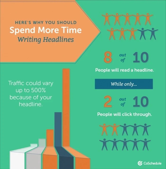 What to do to make headlines compelling